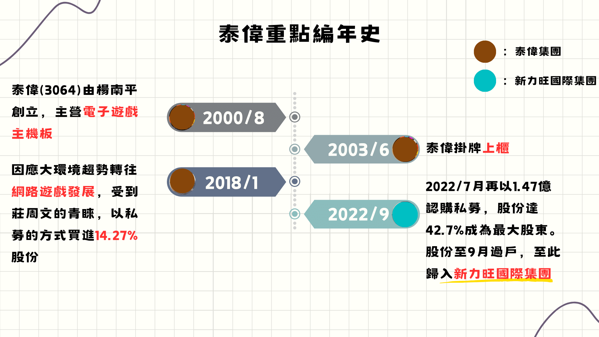 臺灣線上博弈產業現況與發展趨勢 672ca3449869d